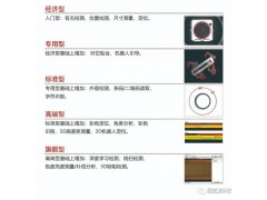 龙睿智能相机3.1版本，新增3D检测与深度学习检测功能图2