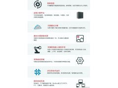 龙睿智能相机3.1版本，新增3D检测与深度学习检测功能图3