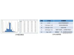 【视觉龙】龙睿智能相机V3.2发布，增强测量工具集图3