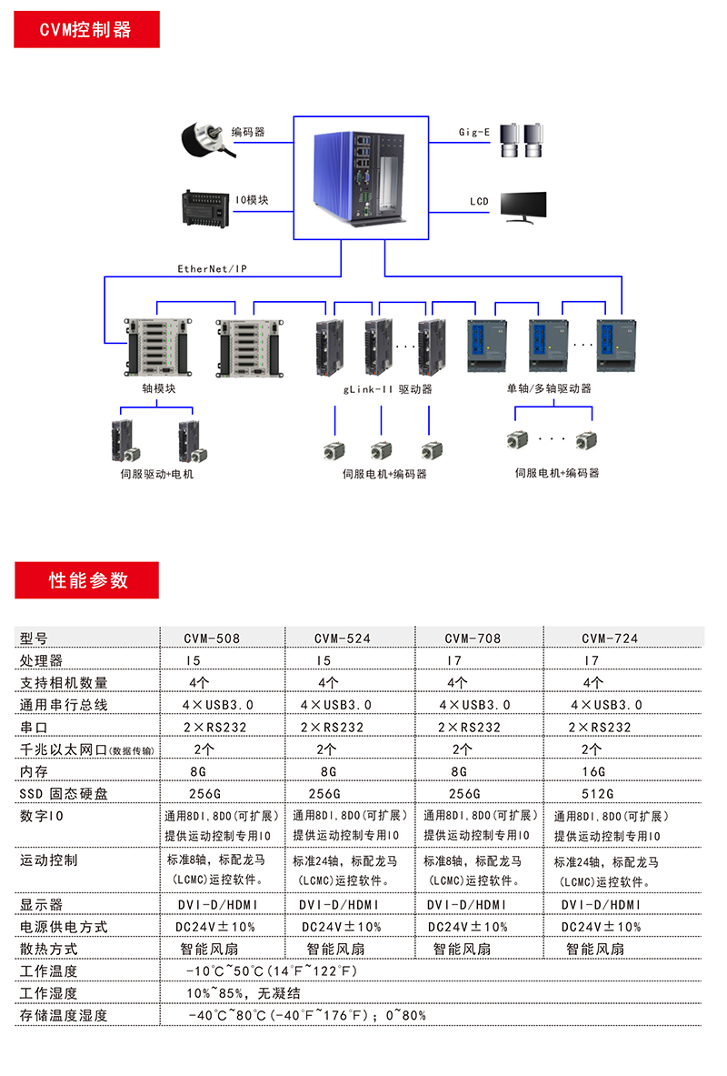 【视觉龙】视觉与运动控制项目，就这么简单！图2