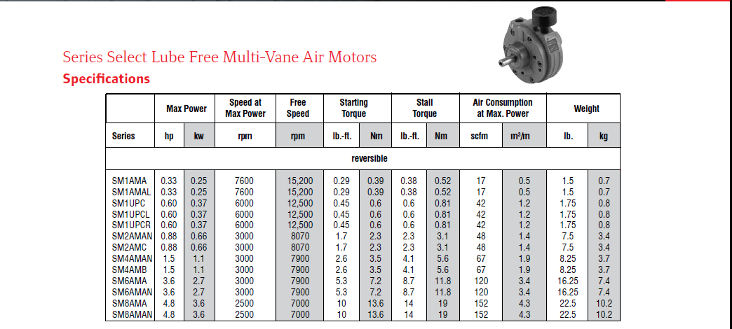 英格索兰气动马达——select系列——斯睿瀛（上海）机电设备有限公司图3