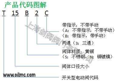 中文产品代码图解